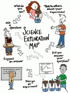 Science Exploration Map